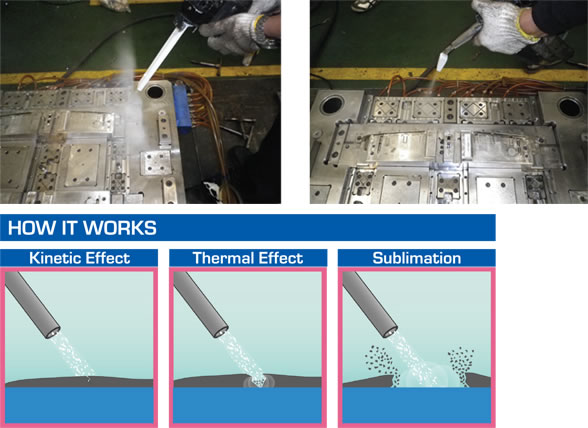 Dry Ice Blast Cleaning Machine how it work