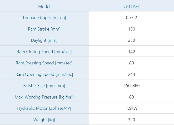 Specifications for CETTA (CETTA-2)