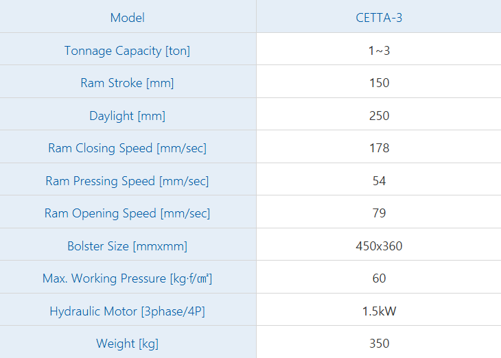 Specifications for CETTA (CETTA-3)