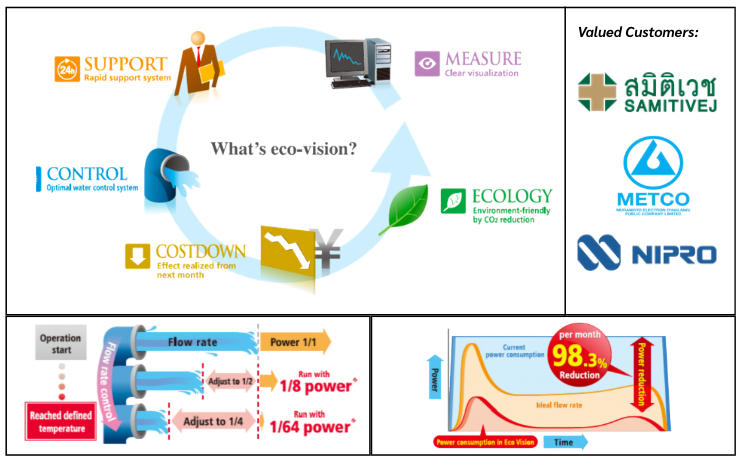 Ecovision