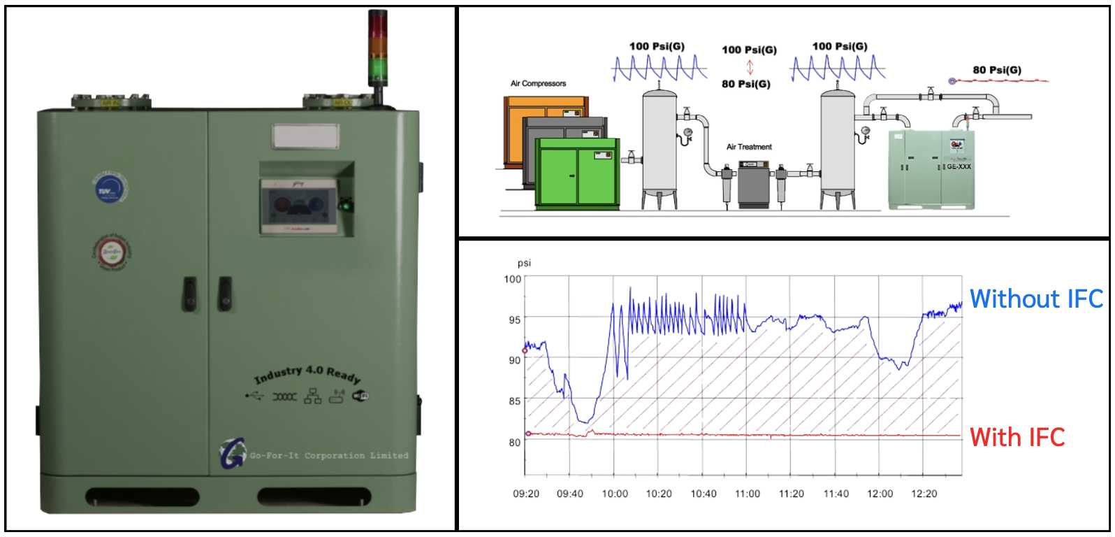 IFC Intelligent Flow Control Cabinet
